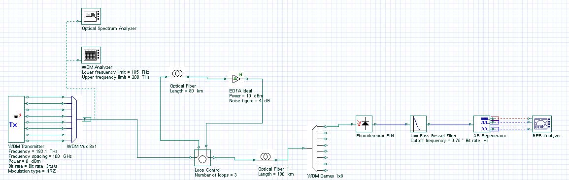 Optical System - Figure 13 -  WDM Transmitter layout design (Lesson 3B osd)