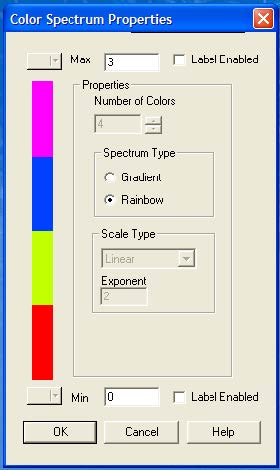 BPM - Figure 17 Layout Profile Spectrum