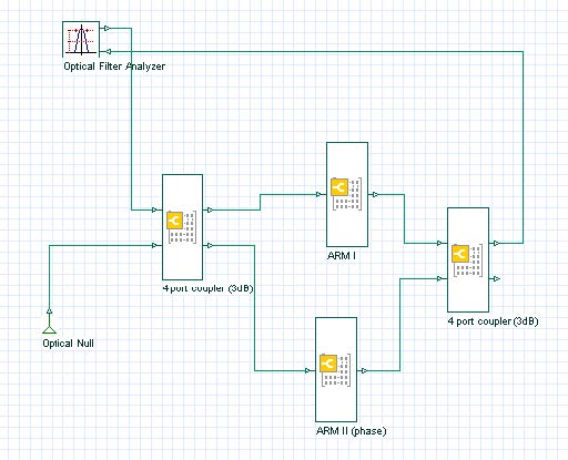 BPM - Figure 24 The complete layout in OptiSystem environment