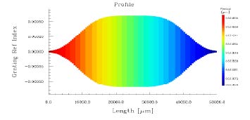 Optical Grating - Profile graph