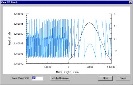 Optical Grating - Test this spectrum