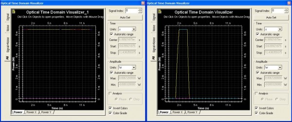Optical SPICE - Figure 4 CW signal and EA Modulator output