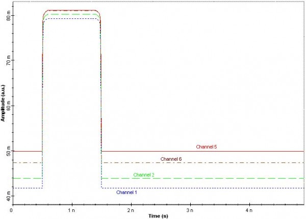 Optical SPICE - Figure 4 VCSEL currents for channel 1, 2, 5, and 6