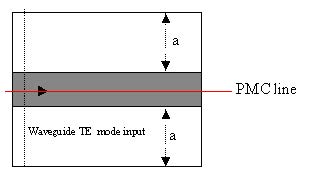 FDTD - PMC wall in a symmetric waveguide—excited by symmetric TE waveguide mode
