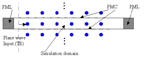 FDTD - Plane wave in TE simulation
