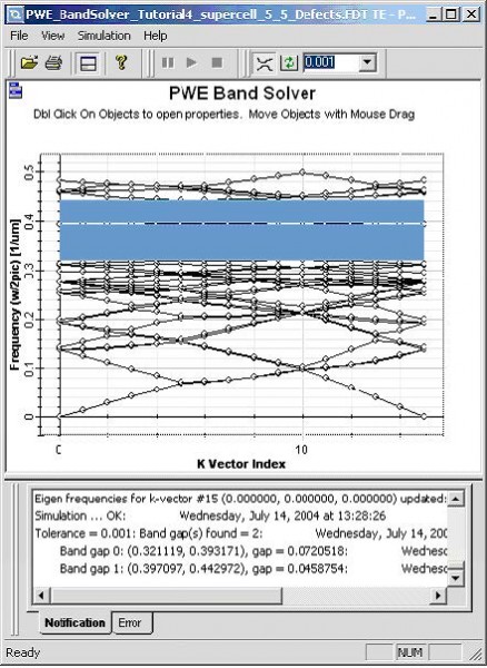 FDTD - Figure 4 Band diagram of the rectangular supercell. The defect bands are flat bands within the band gap.