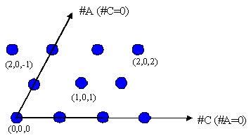 FDTD - Figure 90 Cell index definition for Hexagonal