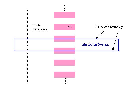FDTD - Figure 1 Design of the layout to be simulated