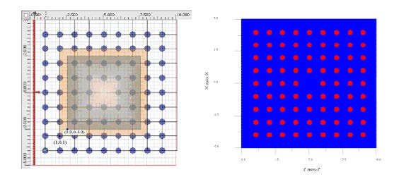 FDTD - Figure 3 Layout (left) and refractive index (right) of a square lattice with missing dielectric rod (defect). Supercells 5x5 and 6x6 are shown with domain origins.