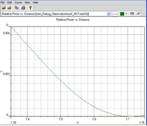 FDTD - Figure 8 Normalized total heating absorption spectrum.