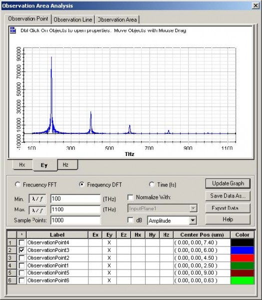 FDTD - Figure 17 Observation Area Analysis dialog box