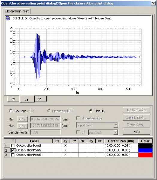 FDTD - Figure 105 OptiFDTD Simulator—Dynamic time domain and frequency domain response