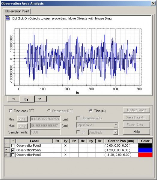FDTD - Figure 22 OptiFDTD Simulator—time domain and frequency domain for observation point