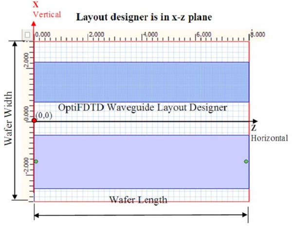 FDTD - OptiFDTD designer for the example layout