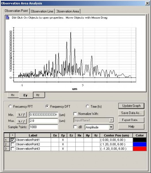 FDTD - Figure 24 OptiFDTD_Analyzer—Observation point results analysis