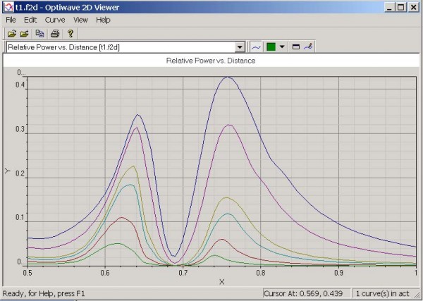 FDTD - Figure 5 Power transmission spectrum