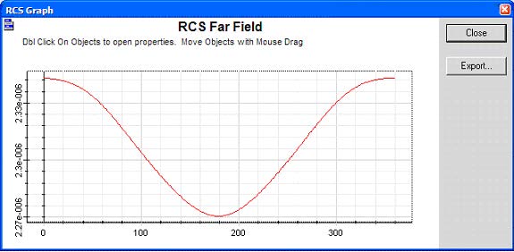 FDTD - Figure 18 RCS results