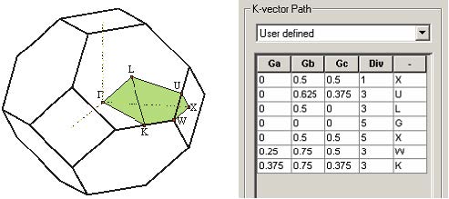 FDTD - Figure 2 Schematic of the first Brillouin zone of FCC lattice (truncated octahedron) with high symmetry points (left) and defined k-path across the irreducible Brillouin zone (right).
