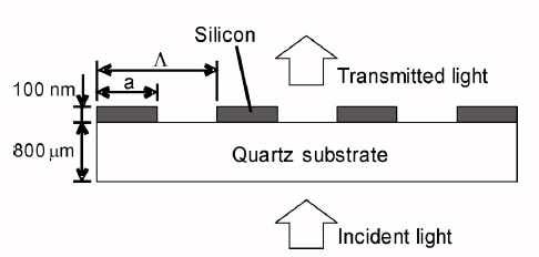 FDTD - Figure 6 Figure 6 Silicon Subwavelength Gratings [1]