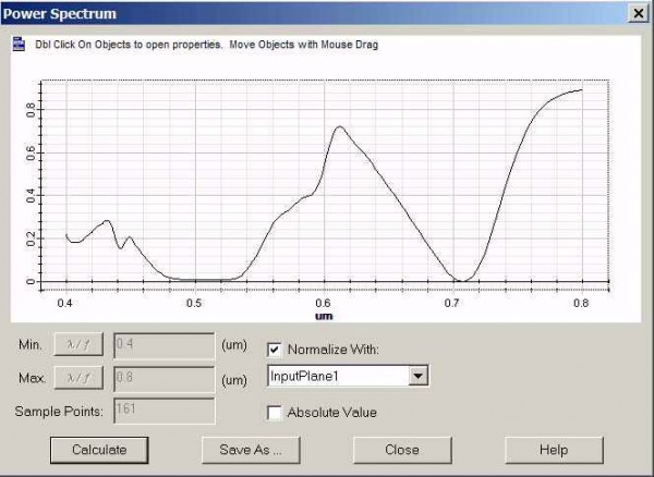 FDTD - Figure 7 Transmission spectrum obtained by OptiFDTD