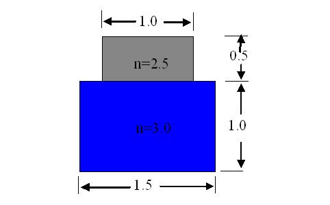 FDTD - Figure 9 Two layer channel profile