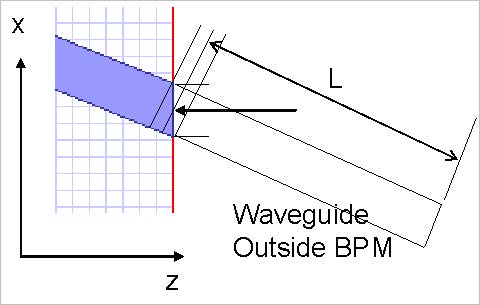 BPM - Define the length of the waveguide outside the BPM zone