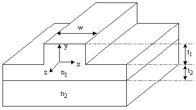 BPM - Figure 1 Longitudinally varying 3-D optical waveguide