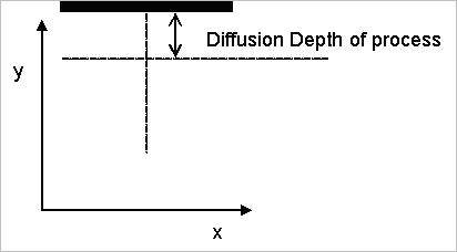 BPM - Figure 35 Midpoint for diffused waveguide