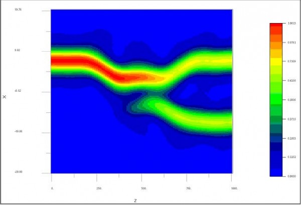 BPM - Figure 29 Optical Field Amplitude in X-Z plane