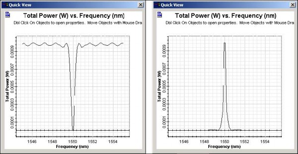 BPM - Power vs. Frequency calculation results. Added-dropped signals