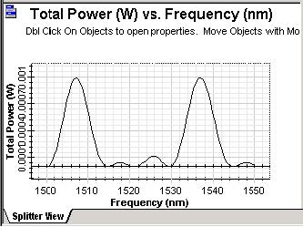 BPM - Power vs. Frequency dependence (at port ‘C’)