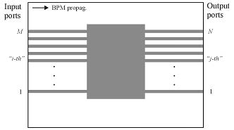 BPM - Scattering Data layout schematic