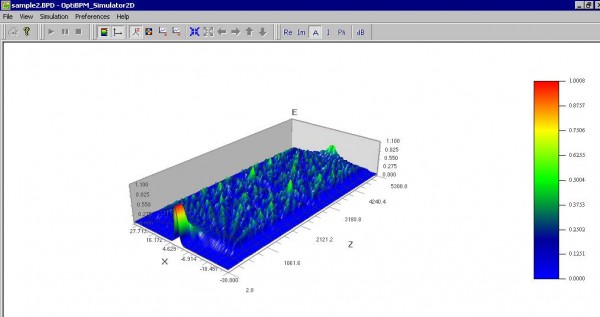 BPM - Figure 25 Simulation — Optical Field — 3D