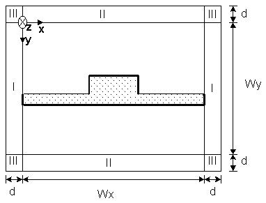 BPM - Figure 2 Transverse cross-section of optical waveguide surrounded by PML