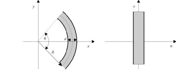 Optical BPM - Conformal mapping transforms a curved waveguide in (x,y) into a straight waveguide with modified refractive index in (u,v)