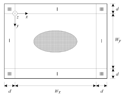 Optical BPM - Optical waveguide surrounded by PML