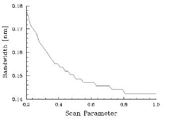 Optical Grating - Bandwidth vs Scan Parameter