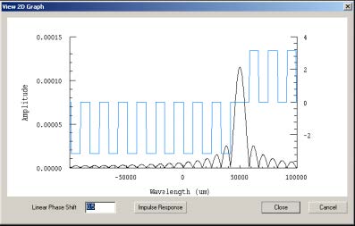 Optical Grating - View 2D Graph dialog box