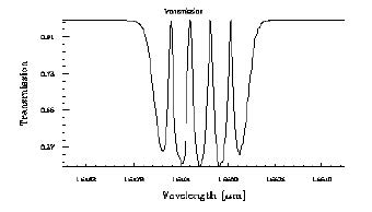 Optical Grating - Wavelength Guide