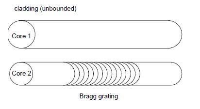 Optical Grating - bragg grating