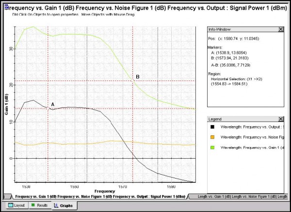 Optical Fiber - Figure 4 Opti2D Graph Control