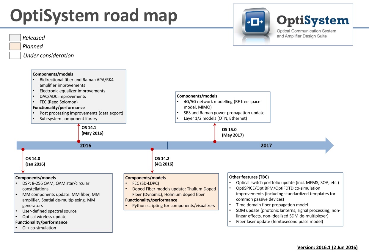 system-15-roadmap