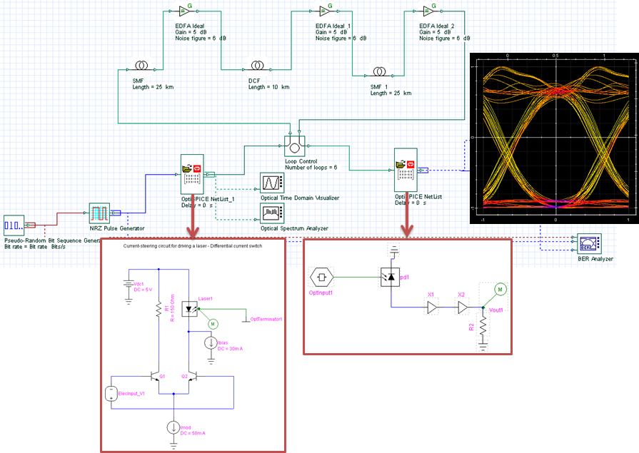 Lifi simulation optisystem