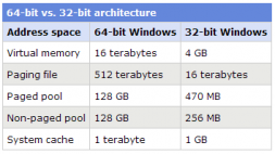 OptiFDTD: 64-bit computing