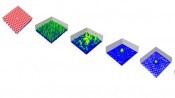 Mode solving of a photonic crystal