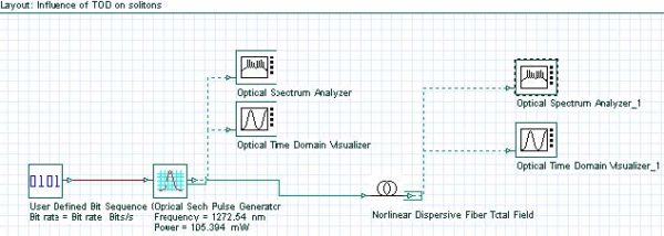 Optical System - Figure 1 - The layout that we use and its global parameters are shown in Figure 1.