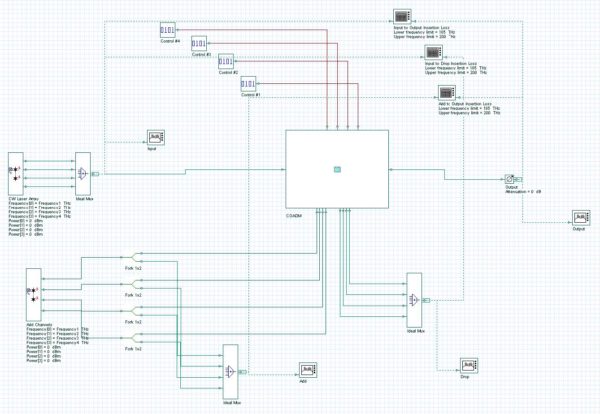 Optical System - Figure 1 - COADM layout