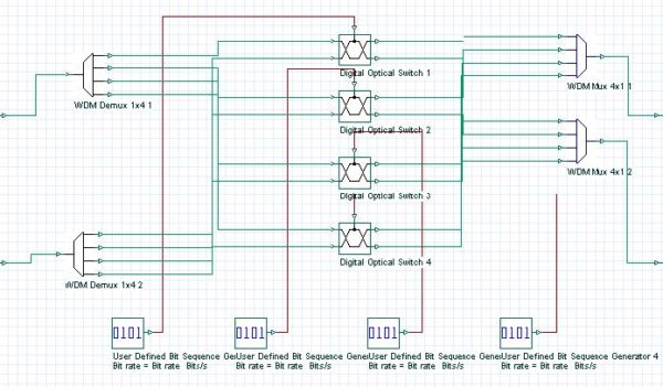 Optical System - Figure 1 - Optical Cross-Connect