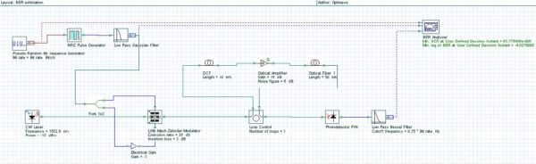 Optical System - Figure 1 System layout with BER estimated