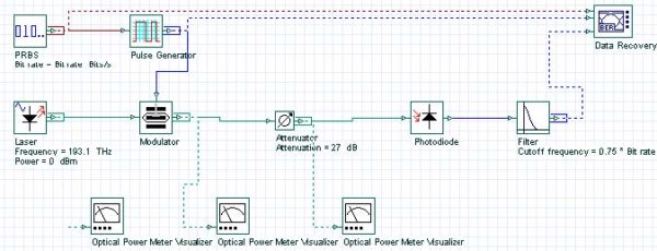 Optical System - Figure 4 Power Budget